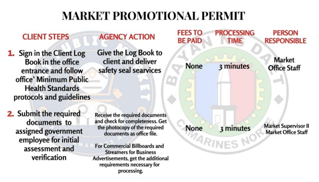 Client process — steps 1 & 2